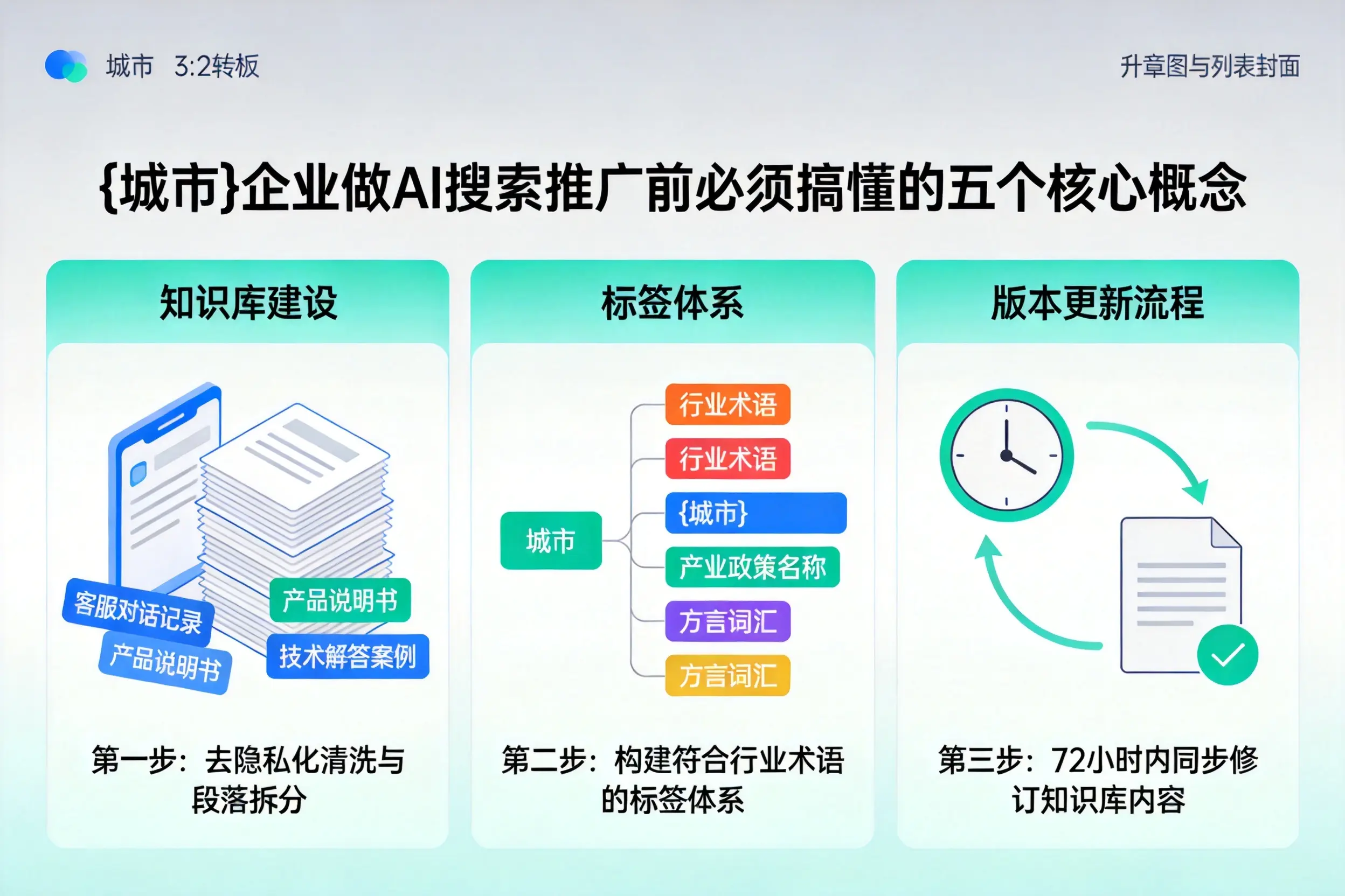 石屏企业做AI搜索推广前必须搞懂的五个核心概念